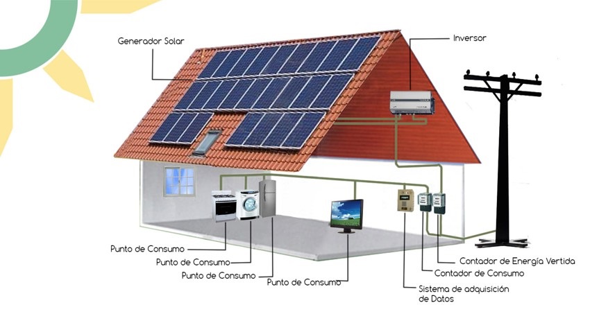Instalaciones Fotovoltaicas
